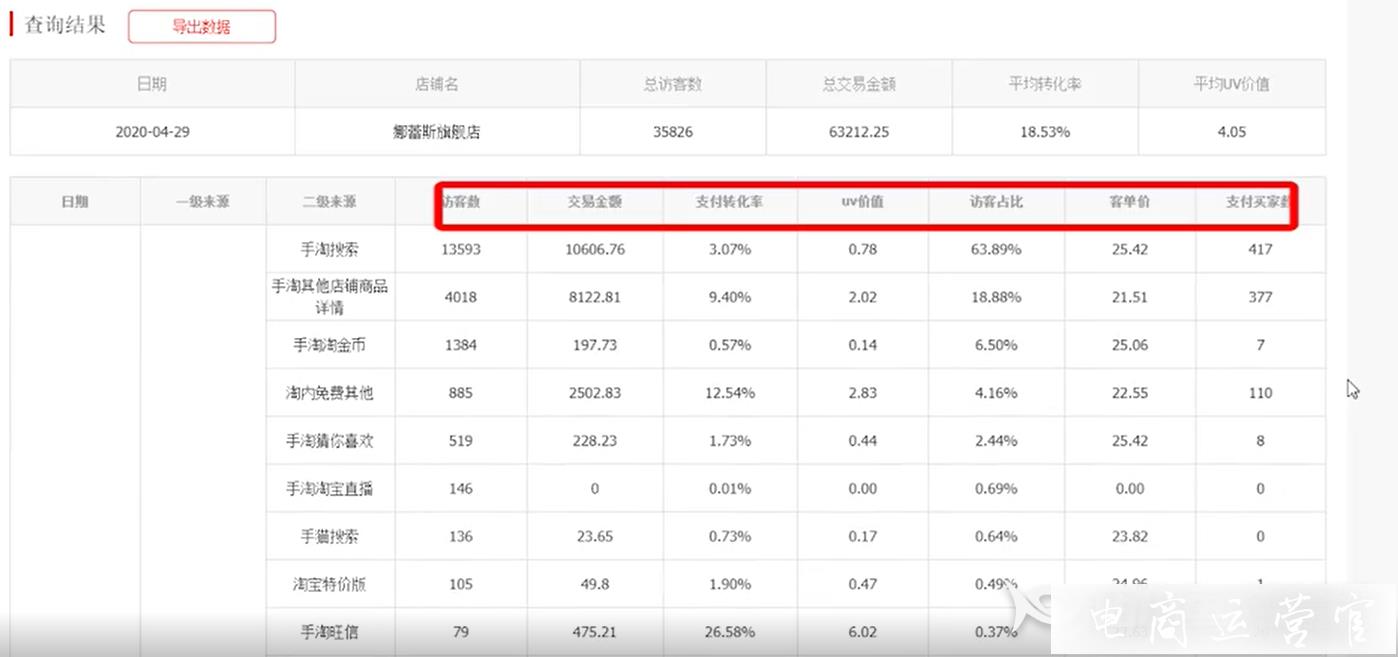 分析競(jìng)品店鋪的數(shù)據(jù)需要從哪些方面著手?大白電商的數(shù)據(jù)分析能力介紹